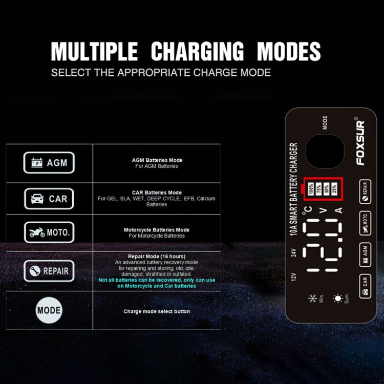 FOXSUR 12V / 24V / 10A Car / Motorcycle Battery Smart Repair Lead-acid Battery Charger, Plug Type:AU Plug
